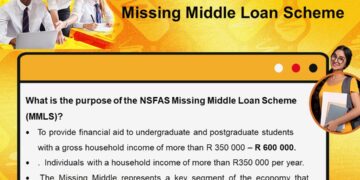 NSFAS Introduces New Loan Scheme for Students